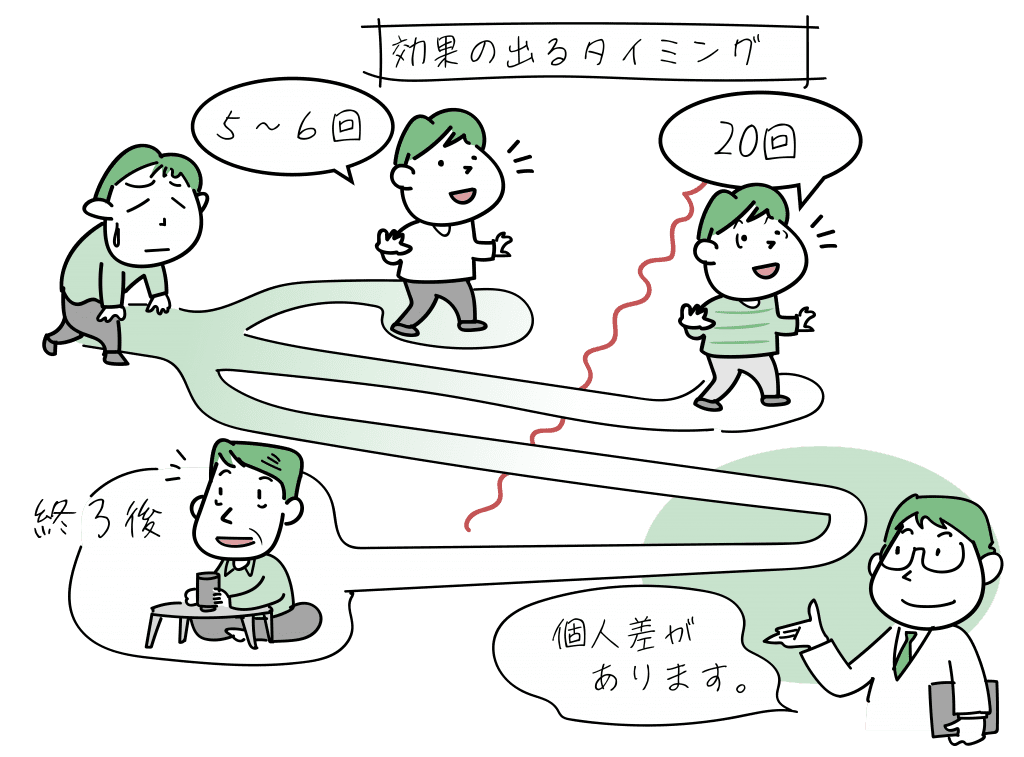 TMS治療の効果が出るタイミングをイラストにしました。