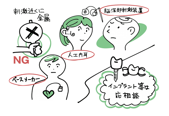 TMS治療の禁忌NGのイラスト説明です。