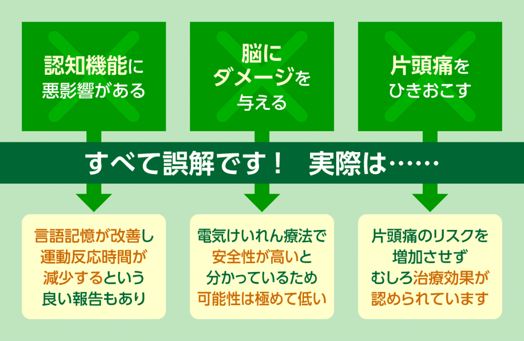 TMS治療の副作用に関する3つの誤解についてまとめた図表になります。