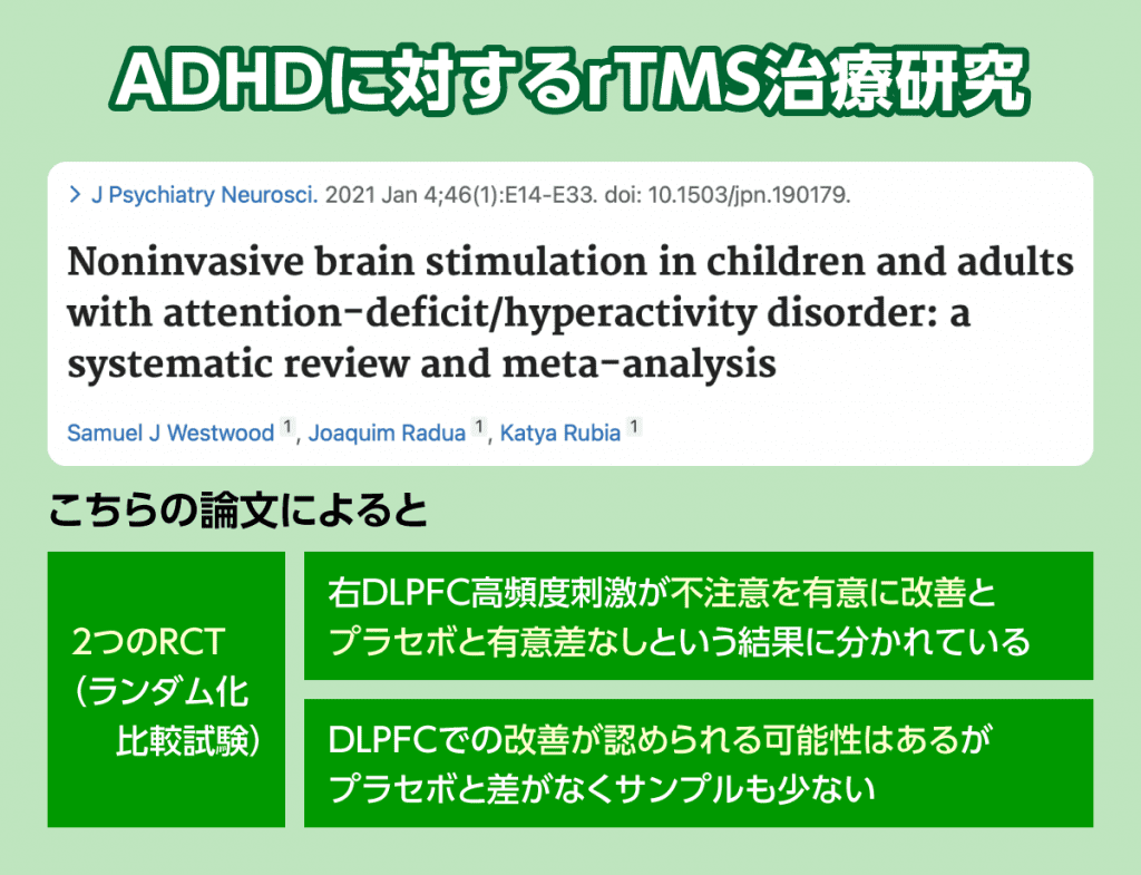 ADHDでのTMS治療のエビデンスをご紹介します。