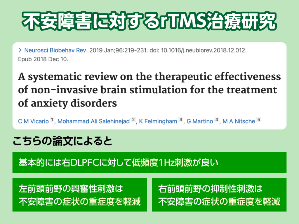 不安障害のTMS治療のエビデンスが高い論文をご紹介します。