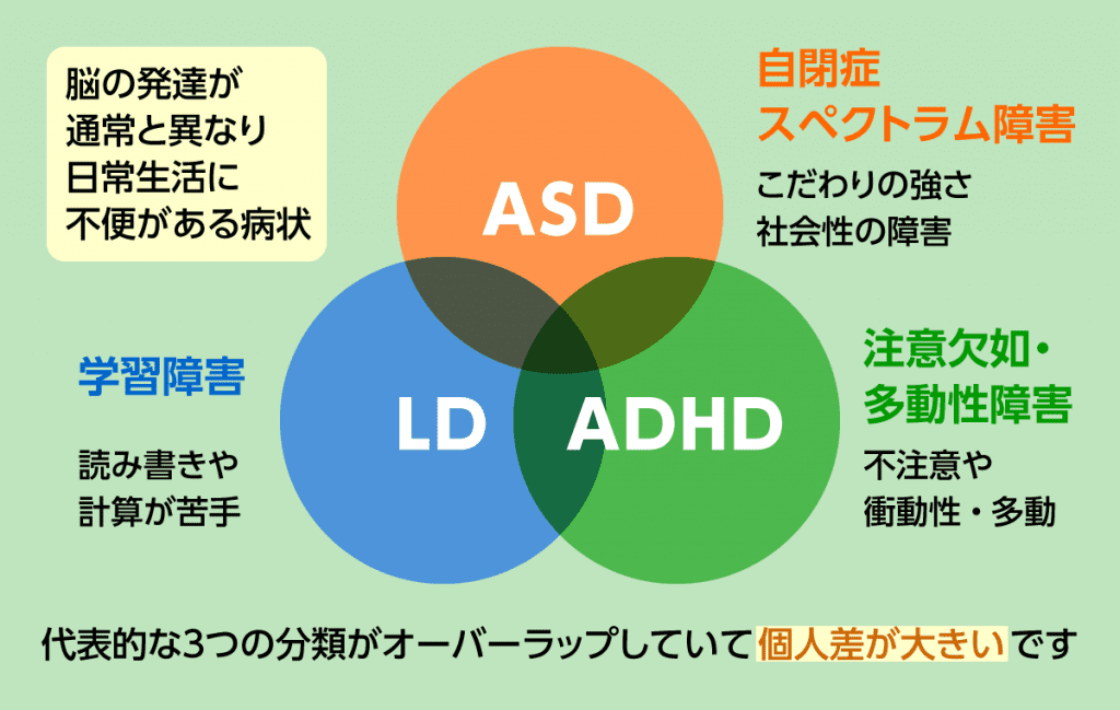 発達障害の治療