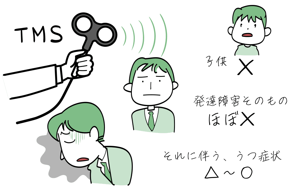 発達障害に対するTMS治療の適応と期待できる効果をイラストで簡潔にしめしました。