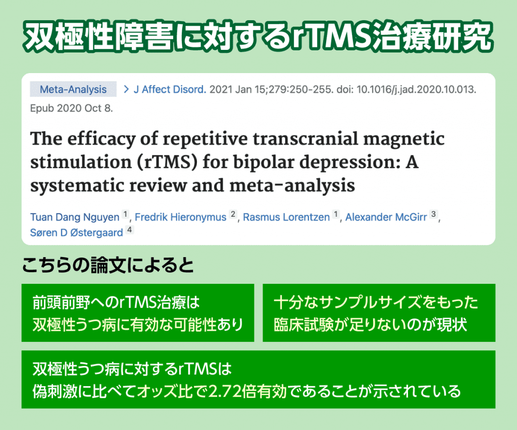 双極性障害のTMS治療でのエビデンスをご紹介します。