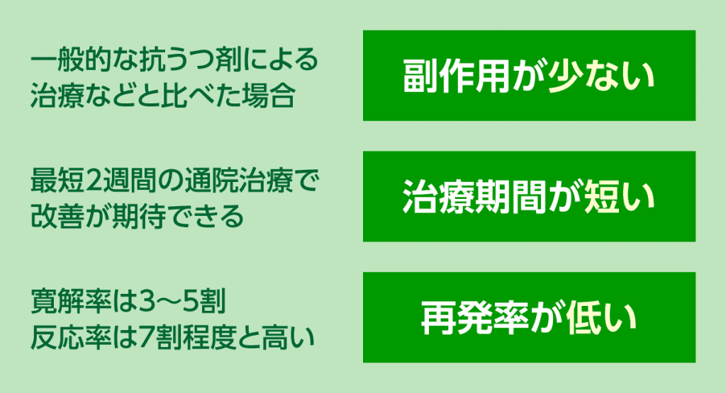 うつ病治療でのTMSのメリットを３つ挙げてご説明します。