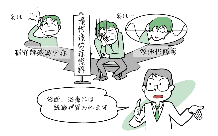 慢性疲労症候群とは？