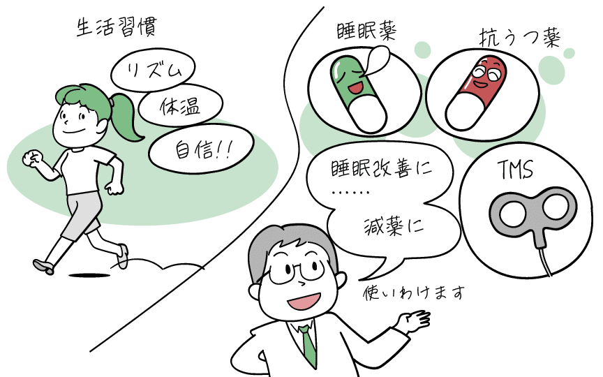 睡眠により生活習慣と不眠症の治療法をイラストでご紹介します。