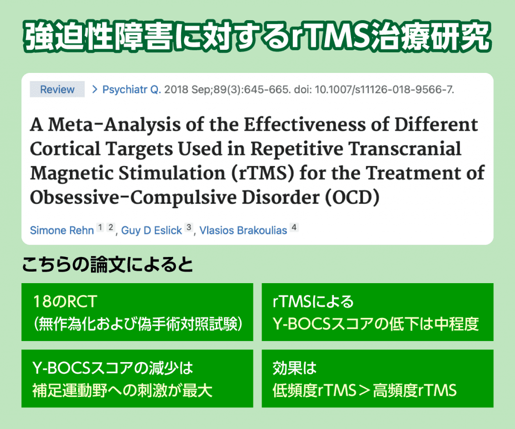 TMSのエビデンス（強迫性障害）