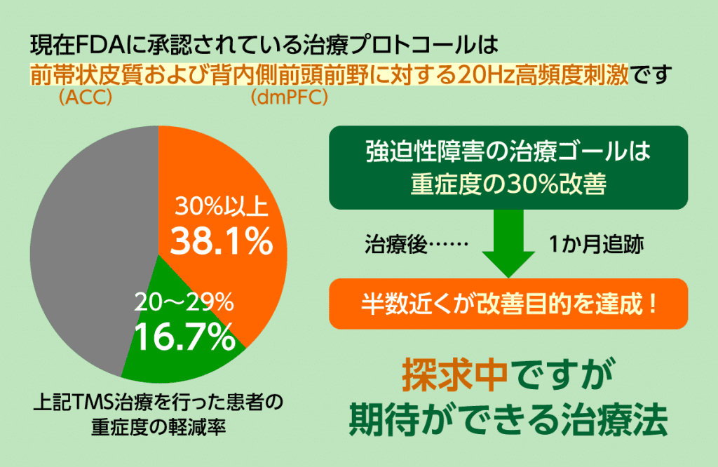 強迫 性 障害 治っ た