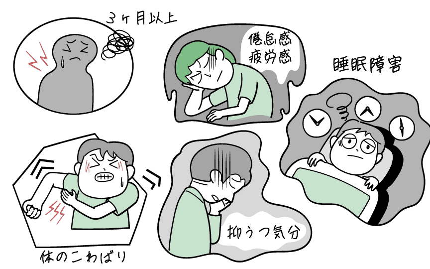 線維筋痛症の5つの症状をイラストにしました。