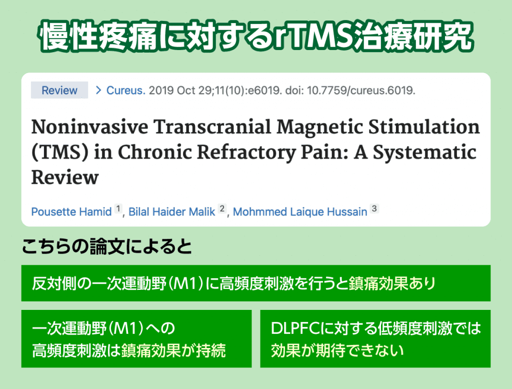 慢性疼痛・線維筋痛症とTMS治療のエビデンスをご紹介します。