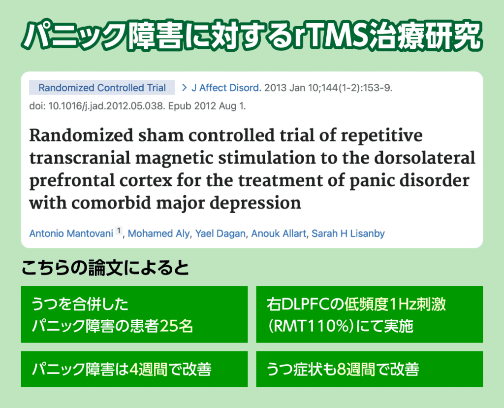 パニック障害とTMS治療に関するエビデンスが高い論文をご紹介します。