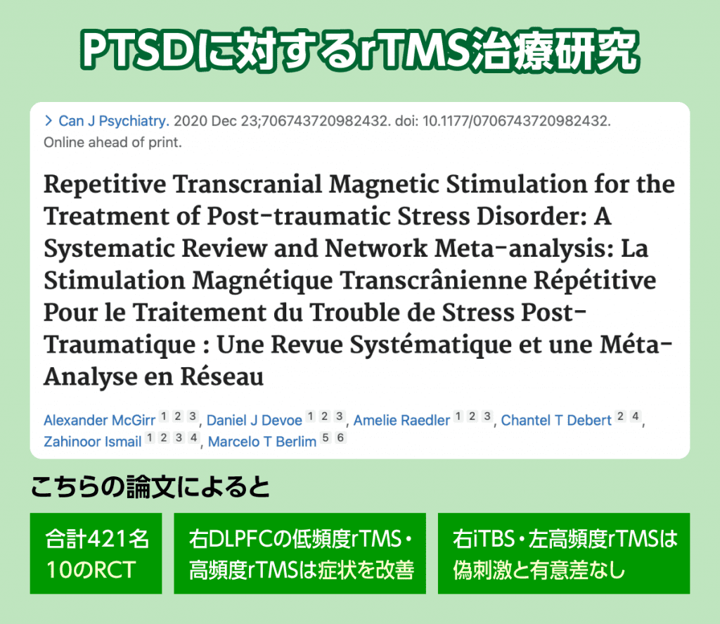 PTSDのTMS治療でのエビデンスをご紹介します。