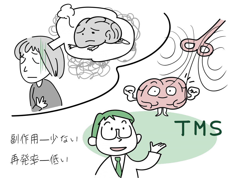 TMS治療のうつ病への効果をイラストにしました。