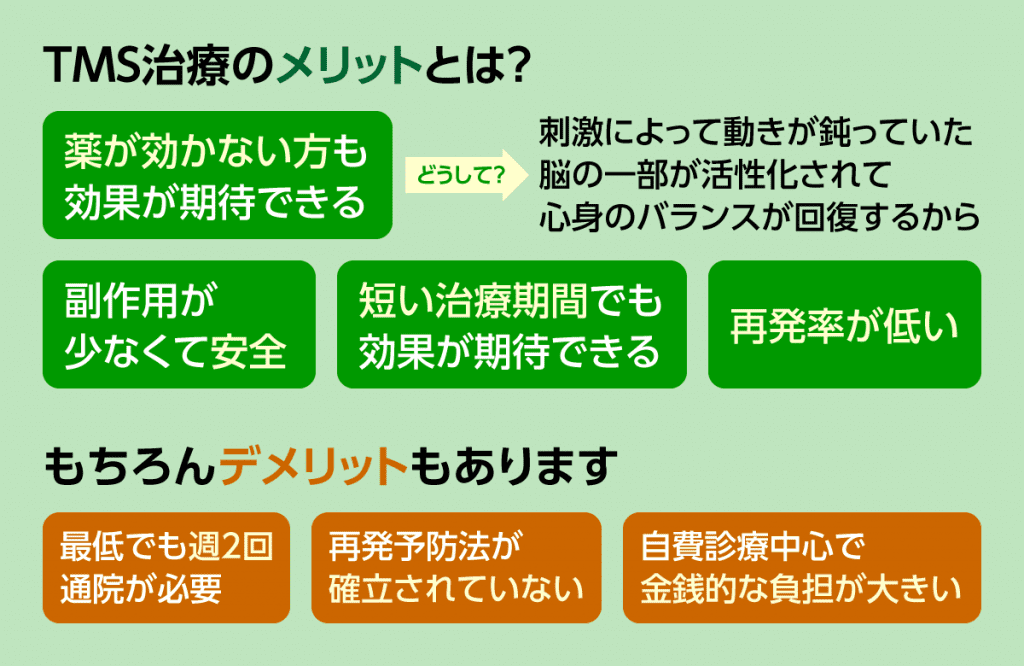 TMS治療のメリットとデメリットをわかり易く解説しています。