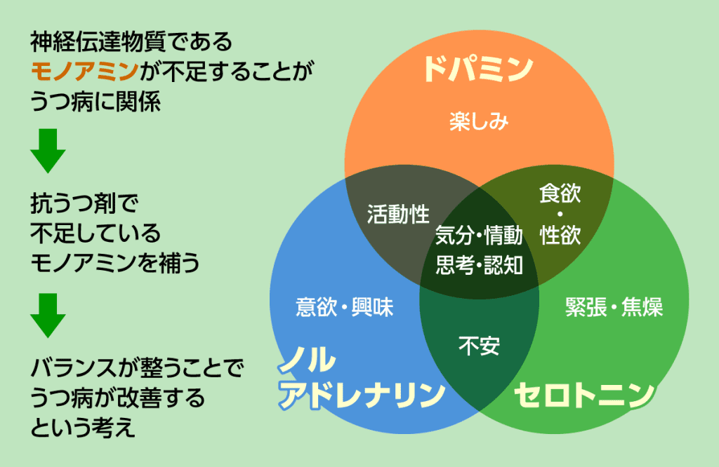 抗うつ剤の効果とデメリット