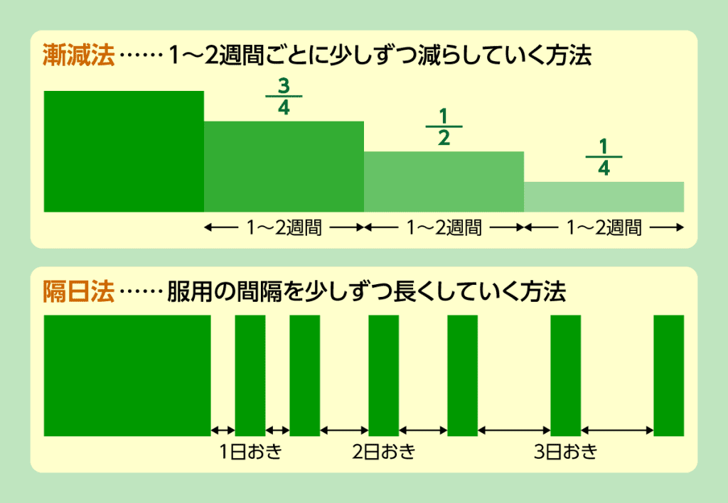 抗うつ剤を減薬するスタンダードな方法とは？