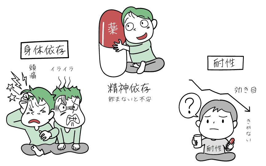 お薬の要因