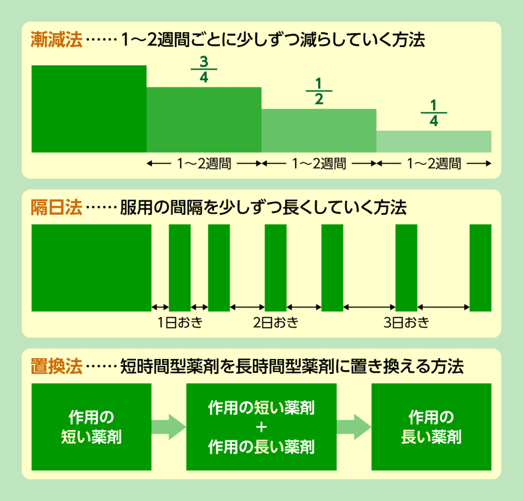 スタンダートな減薬方法とは？