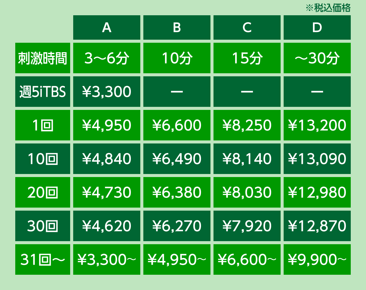 東京横浜TMSクリニックのTMS治療費用を一覧にしてご案内しています。