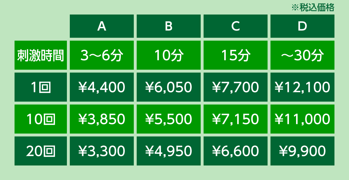 東京横浜TMSクリニックの継続治療割引での治療費用を一覧表にしてご案内します。