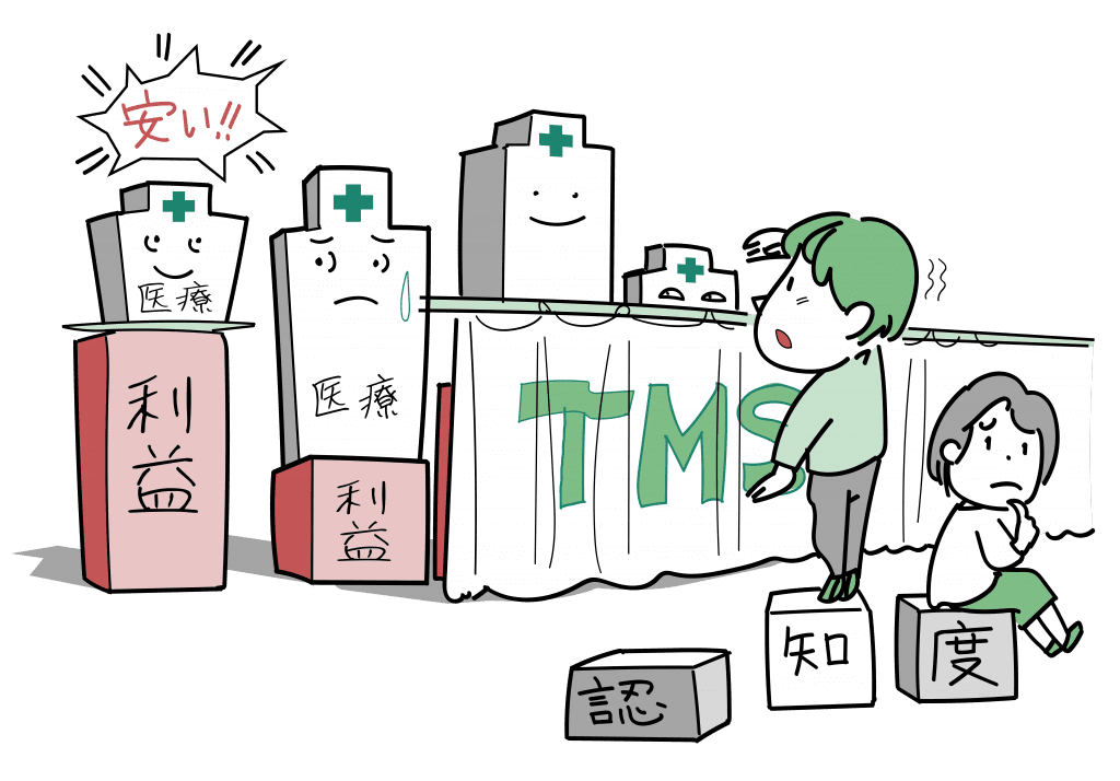 TMS治療費に幅がある理由をご説明するイラストです。