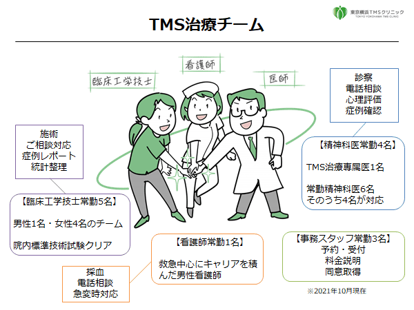 東京横浜TMSクリニックの専門治療チームをご紹介します。