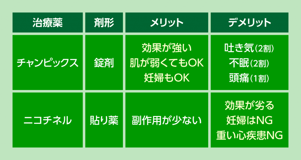 ニコチン依存症での薬物療法