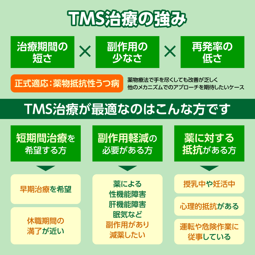 TMS治療をご検討の方へ