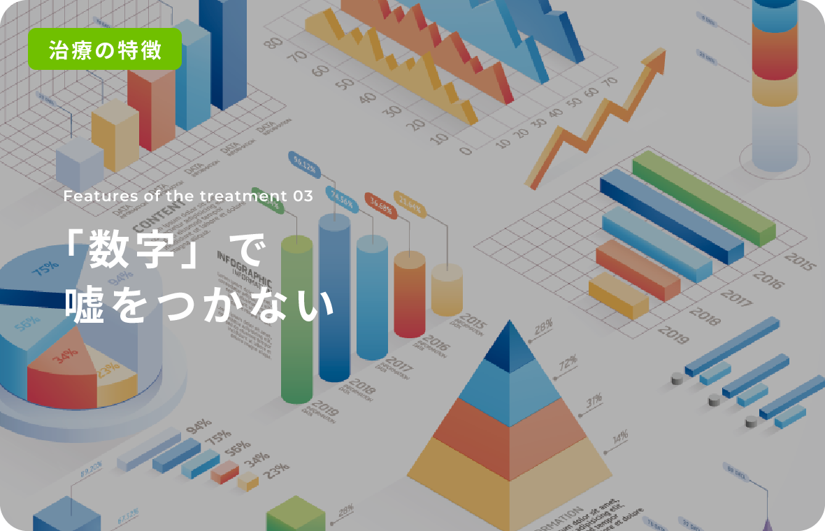「数字」で嘘をつかない