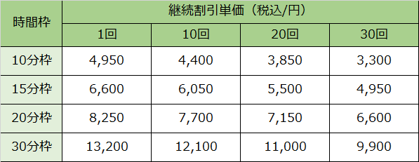 東京横浜TMSクリニックの継続割引の料金表になります。