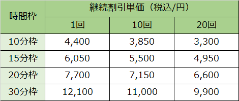 東京横浜TMSクリニックの、継続割引料金の一覧表になります。