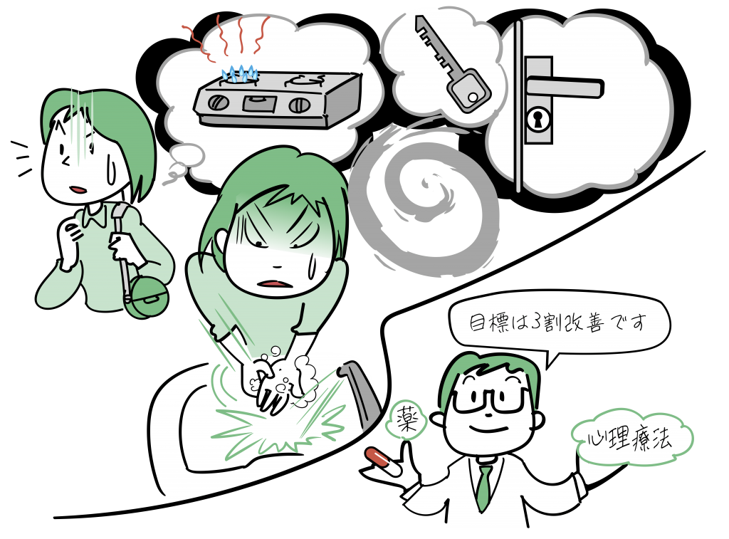 強迫性障害のTMS治療をイラストにしました。