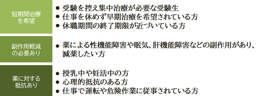 TMS治療が向いている方の具体例になります。