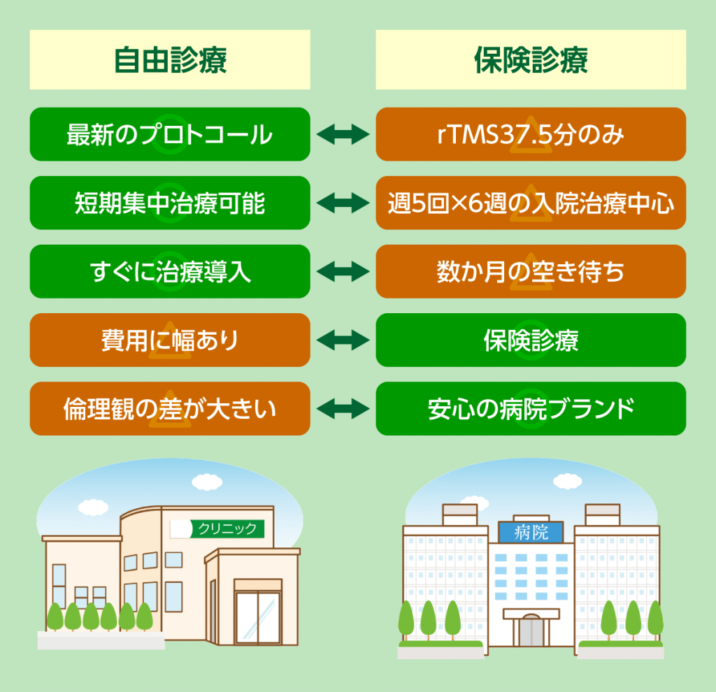 TMS治療の自由診療と保険診療の違いをまとめました。