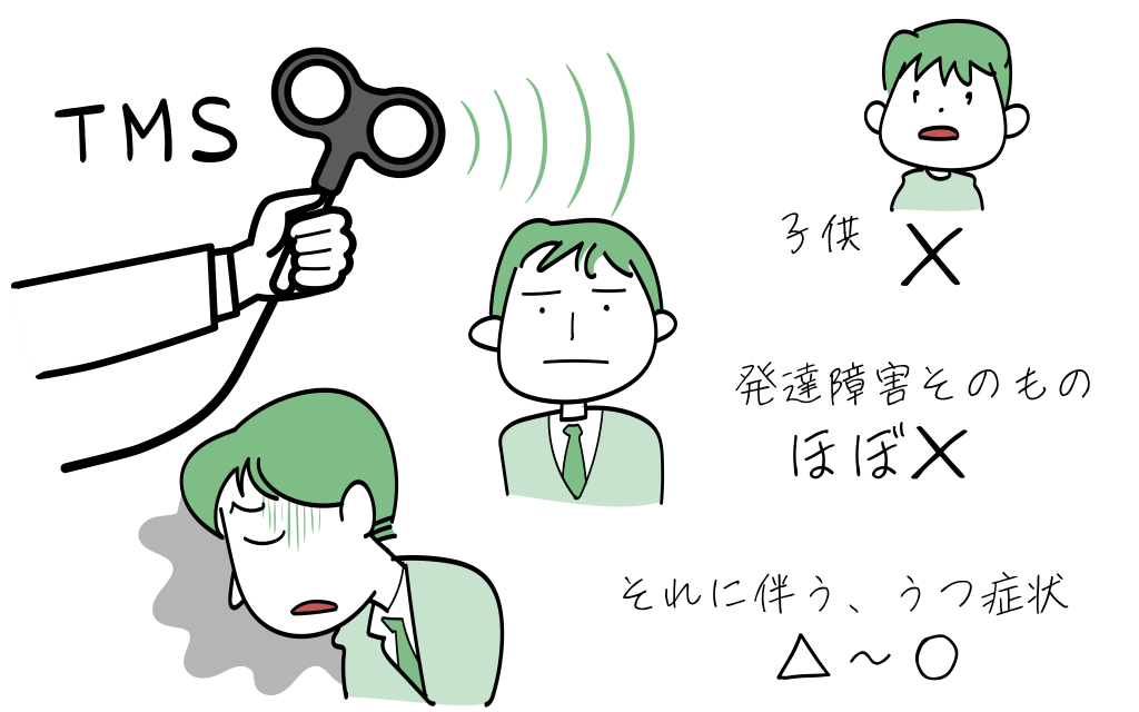 発達障害に対するTMS治療の適応と期待できる効果をイラストで簡潔にしめしました。