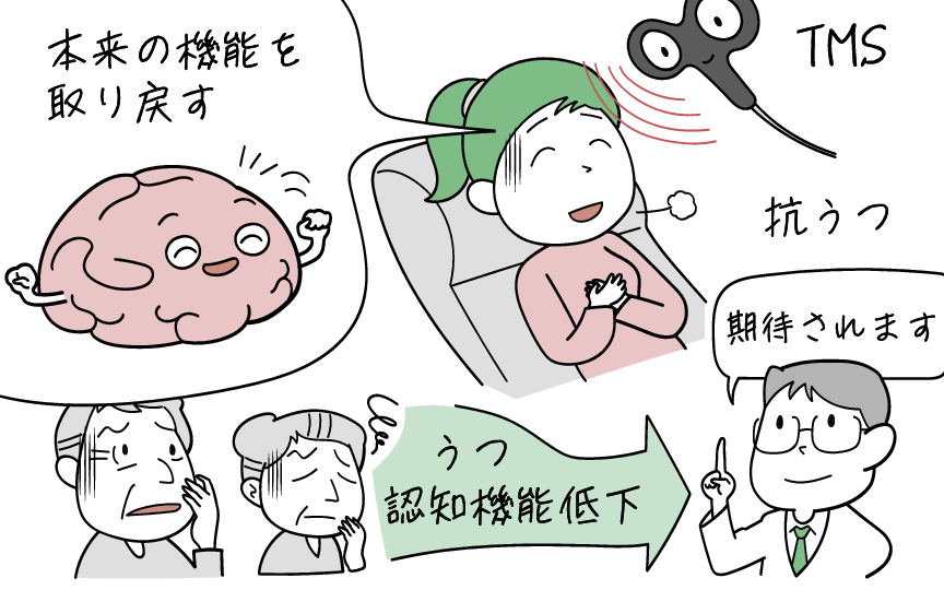 TMS治療の認知機能低下に対する効果をイラストで示しました。