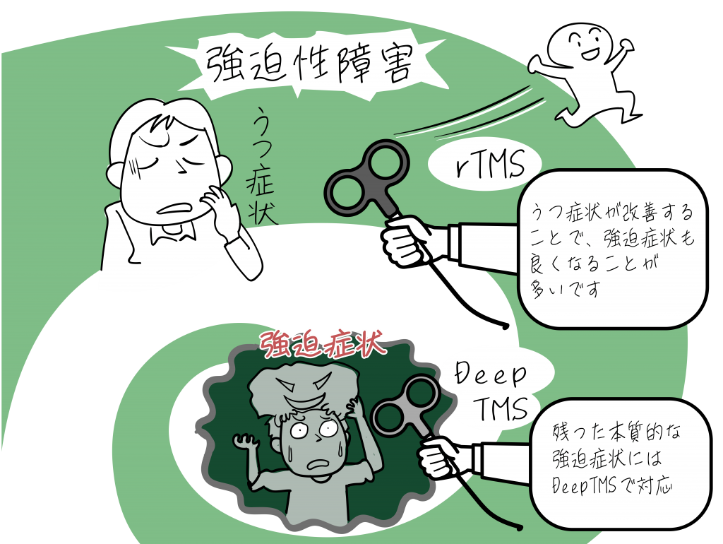 米認可 強迫性障害の磁気によるtms治療 東京横浜tmsクリニック 米認可 強迫性障害の磁気によるtms治療 東京横浜tmsクリニック