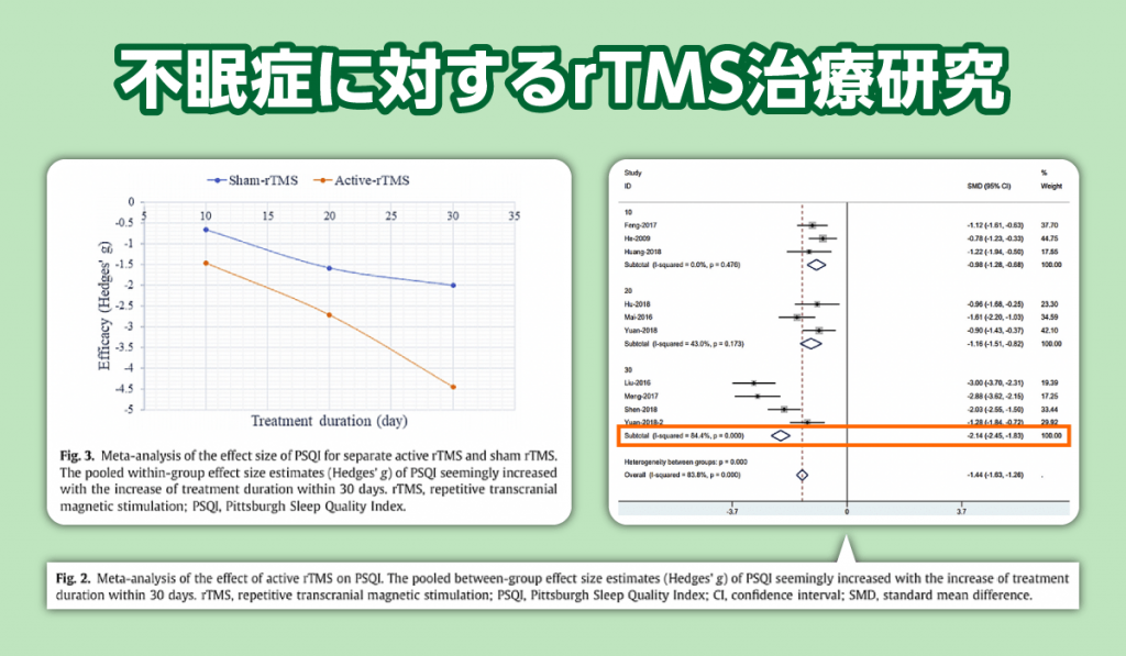 不眠症のTMS治療についてのメタアナリシスの結果をお示しします。