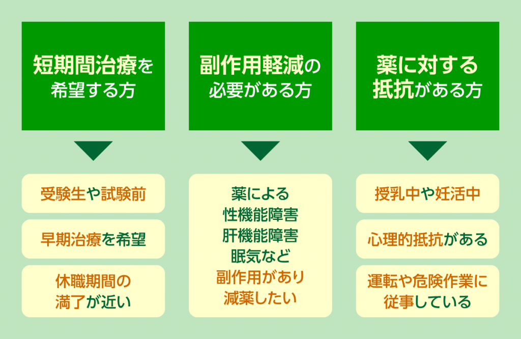TMS治療が向いている患者さんの具体例をご紹介します。