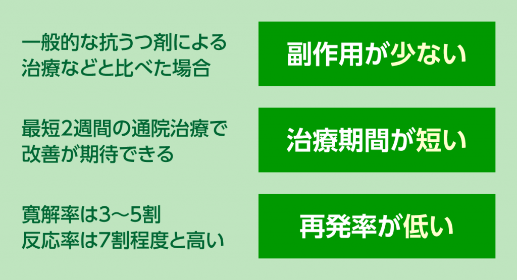 うつ病治療でのTMSのメリットを3つ挙げてご説明します。