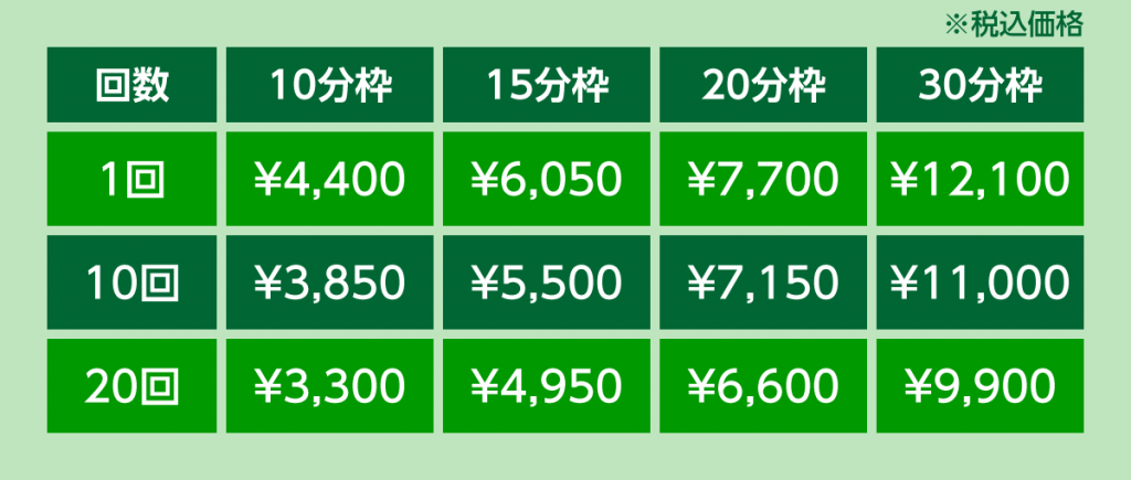 東京横浜TMSクリニックの継続治療割引での治療費用を一覧表にしてご案内します。
