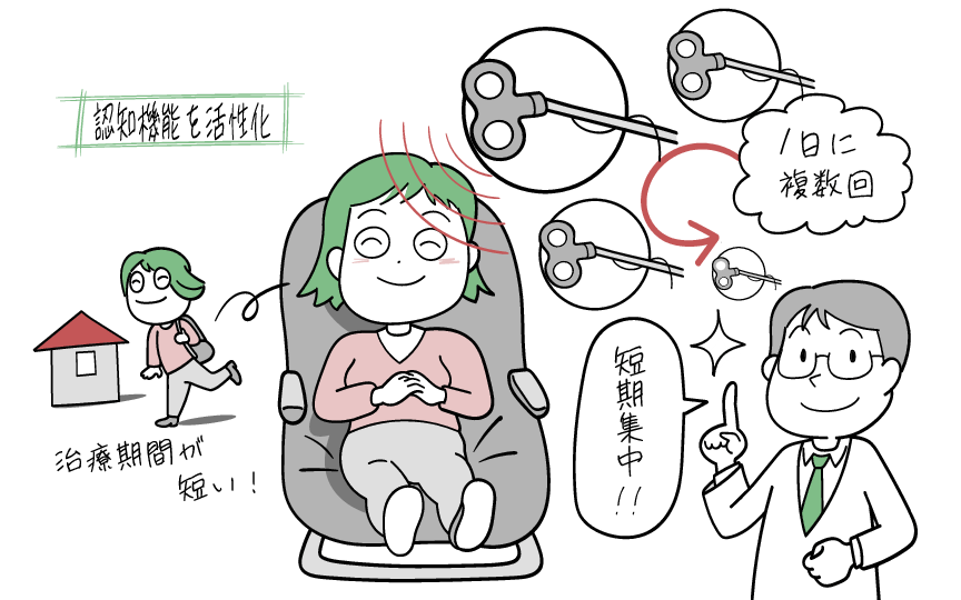 最短2週間 Tms治療でのうつの短期集中治療 東京横浜tmsクリニック 最短2週間 Tms治療でのうつの短期集中治療 東京横浜tmsクリニック