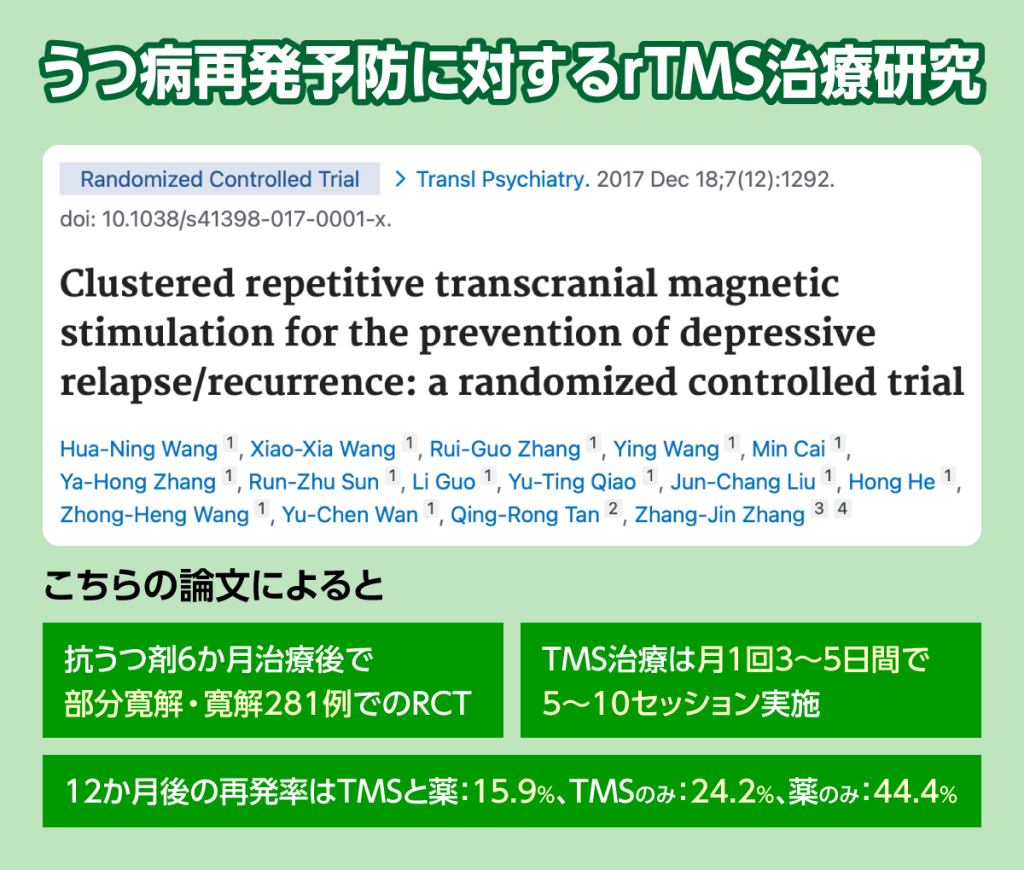 うつ病の再発予防に関するTMS治療のエビデンスをご紹介します。