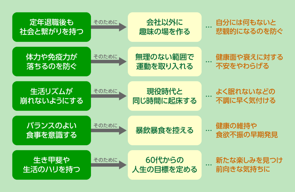 老年期うつにならないために、対策をイラストでまとめました。