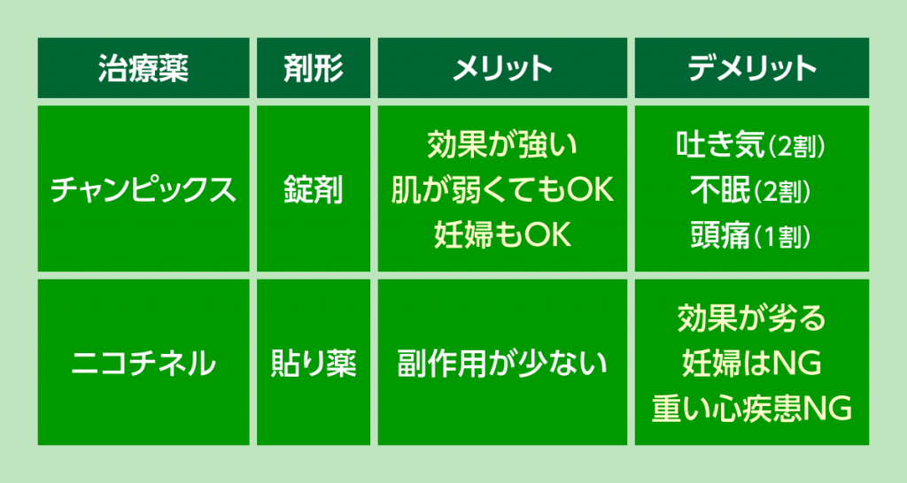 ニコチン依存症の治療薬のメリットとデメリットをご紹介します。