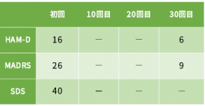 うつ病症例27の心理検査の結果をご紹介します