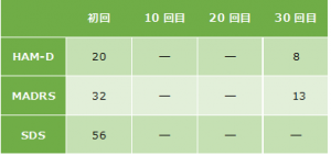 うつ病症例15の心理検査の結果をご紹介します