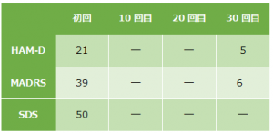 双極性障害6の心理検査の結果になります