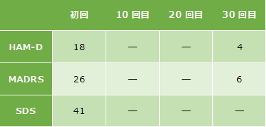 ADHD症例1の心理検査の結果になります。